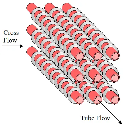 cross flow with circular fins