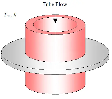 finned tube figure