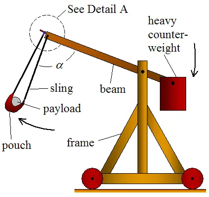 trebuchet  sling diagram
