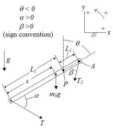 trebuchet  sling diagram