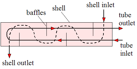 one shell pass and two tube passes