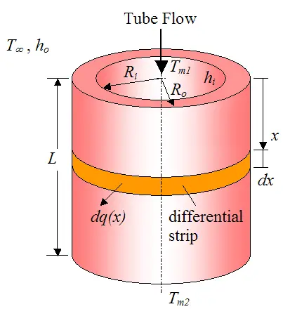 flow through unfinned tube 2