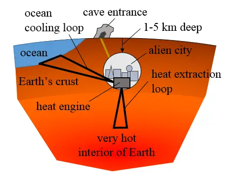 are aliens real possibly living underground