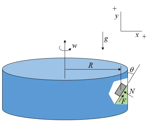 gravitron schematic