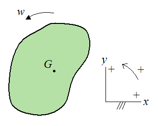 Schematic for general rigid body experiencing planar motion for angular momentum