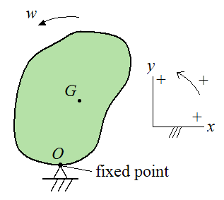 Schematic for rigid body experiencing planar motion and rotating about fixed point O for ang mom