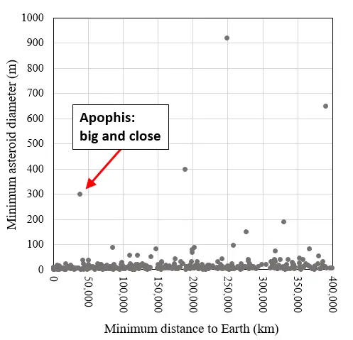 asteroid chart