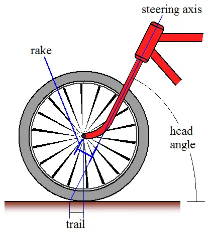 front wheel schematic of bicycle