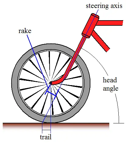 bicycle_physics_1.png