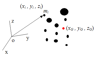 center of mass of system of particles