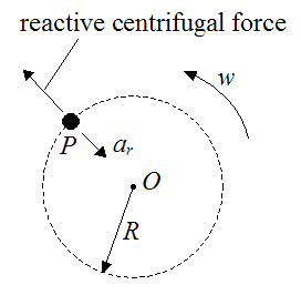 Schematic showing reactive centrifugal force for particle sitting on turntable