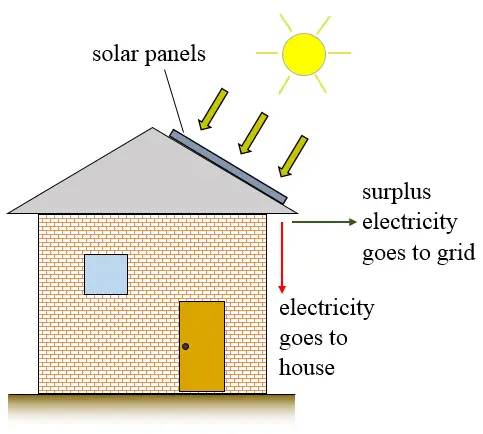 solar panels home