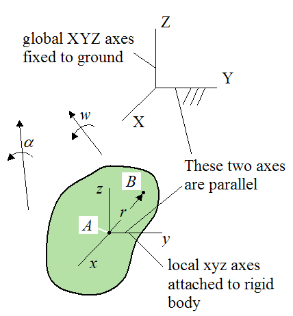 rigid body experiencing a general state of velocity and acceleration