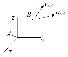 velocity and acceleration relative to rigid body