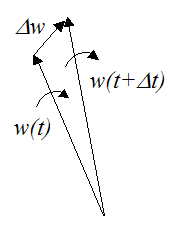 angular acceleration vector using differentiation
