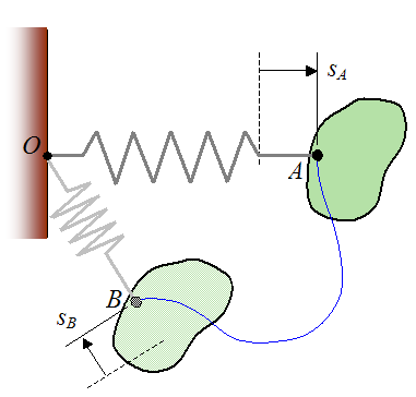 Spring force acting on rigid body for conservation of energy