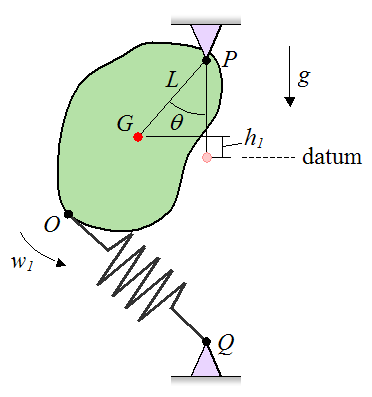 Schematic of example problem illustrating conservation of energy