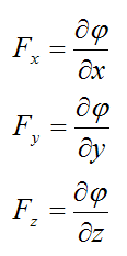 Express force components as gradient for conservative force