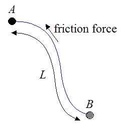 Non conservative force of friction depends on path traveled