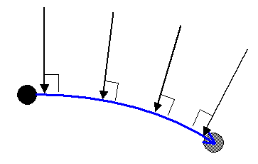 Schematic to illustrate coriolis force 3