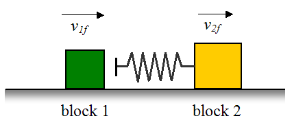 Stage 3 of a theoretical impact for elastic collision