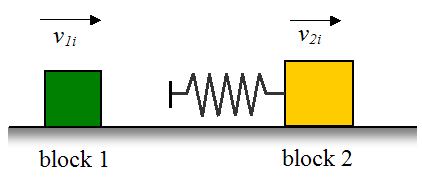 Stage 1 of a theoretical impact for elastic collision