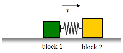 Stage 2 of a theoretical impact for elastic collision