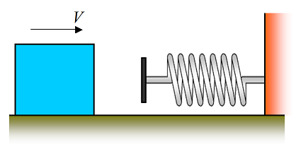 energy problems figure 2