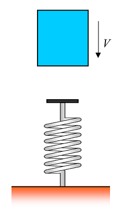 energy problems figure 3