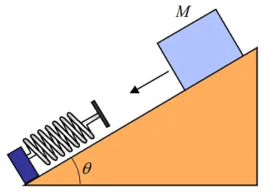 energy problems figure 4