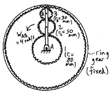 eng mechanics example prob kin b7