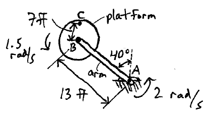 eng mechanics example prob kin c4