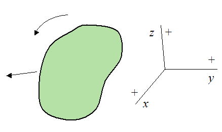 Correct sign convention for applying equations of motion