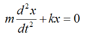 Spring mass system illustrating sign convention for equations of motion 8