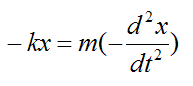 Spring mass system illustrating sign convention for equations of motion 11