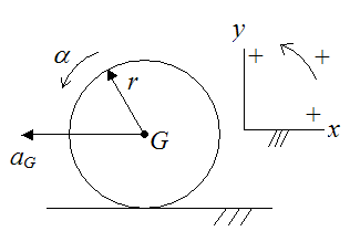 Example of kinematic relationship illustrating sign convention for equations of motion