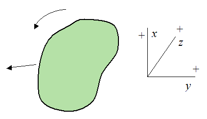 Correct sign convention for applying equations of motion 3