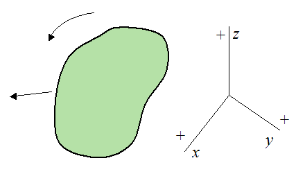 Correct sign convention for applying equations of motion 4