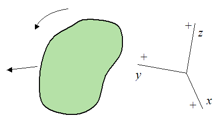 Incorrect sign convention for applying equations of motion