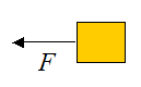Spring mass system illustrating sign convention for equations of motion 2