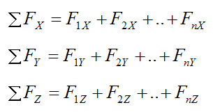 Force components sum to zero along XYZ for a rigid body in equilibrium 2