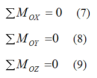 Sum of moments is zero for a rigid body in equilibrium