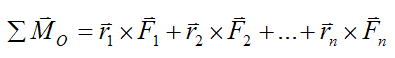 Vector sum of moments for a rigid body in equilibrium