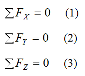 Force components sum to zero along XYZ for a particle in equilibrium