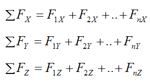 Force components sum to zero along XYZ for a particle in equilibrium 2
