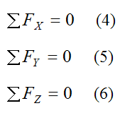 Force components sum to zero along XYZ for a rigid body in equilibrium
