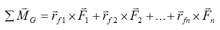 Sum of moments about G at location of individual forces in derivation of Euler equations