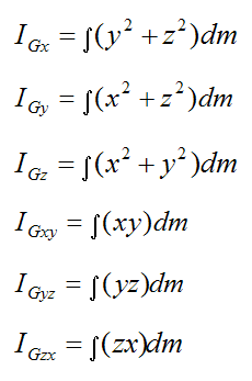 The inertia terms for the Euler equations