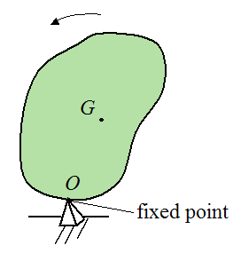 Schematic of rigid body with a point O fixed to ground for Euler equations