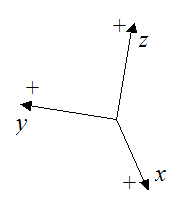 Example of incorrect sign convention when using the Euler equations